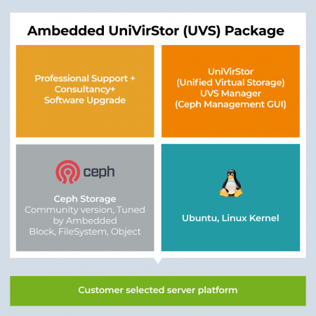 Ceph Storage Software Appliance - A ceph storage software package, including OS, kernel, ceph storage, cluster GUI management, ceph professional support and consultancy and SW upgrade